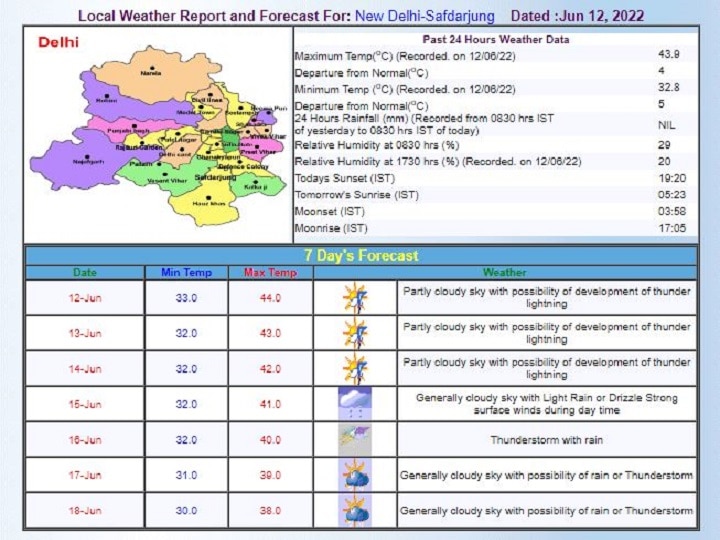 Delhi-NCR Weekly Weather Forecast: दिल्ली-एनसीआर में दो दिन और करें इंतजार, फिर भीषण गर्मी और 'लू' से राहत दे सकती है बरसात