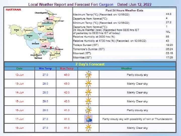 Delhi-NCR Weekly Weather Forecast: दिल्ली-एनसीआर में दो दिन और करें इंतजार, फिर भीषण गर्मी और 'लू' से राहत दे सकती है बरसात