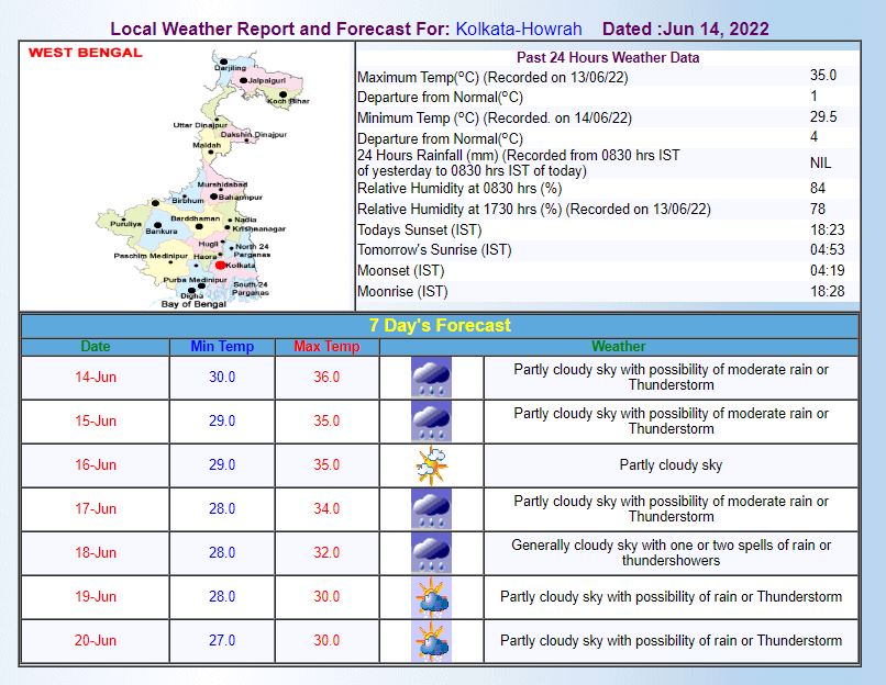 Kolkata Weather Forecast: कोलकाता में गर्मी और हीट वेव से जनजीवन अस्त-व्यस्त, जानिए मानसून का लेटेस्ट अपडेट