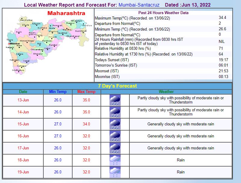 Mumbai Weather Forecast: मुंबई में मानसून की हुई एंट्री, आज भी होगी झमाझम बारिश, यहां जानिए मौसम का लेटेस्ट अपडेट