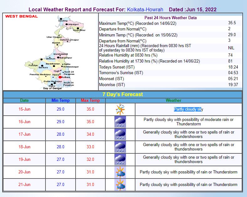 Kolkata Weather Forecast: कोलकाता में आज नहीं चलेंगी हीट वेव, आसमान में छाए रहेंगे बादल, जानिए मौसम का लेटेस्ट अपडेट