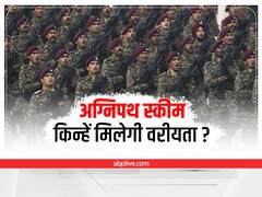 Agnipath Scheme के तहत सेना में भर्ती होने वालों को इन अर्धसैनिक बलों में मिलेगी वरीयता, गृहमंत्री अमित शाह ने किया एलान