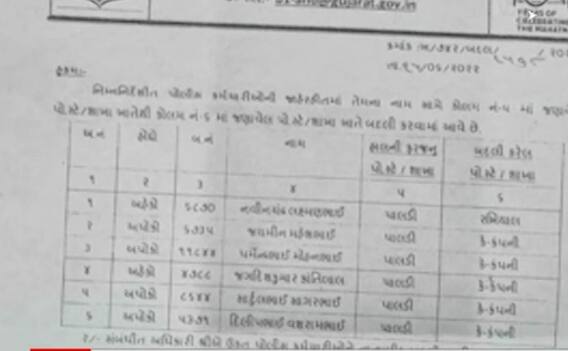 અમદાવાદઃ પાલડી પોલીસના 6 કર્મચારીઓની થઈ બદલી, જુઓ ગુજરાતી ન્યૂઝ