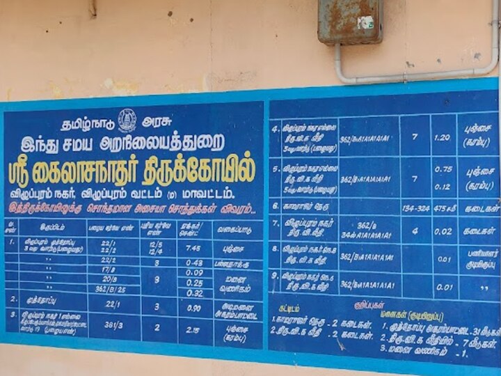 Villupuram: கைலாசநாதர் கோவில் குளம் ஆக்கிரமிப்பு - அமைச்சர் சேகர் பாபுவுக்கு பக்தர்கள் விடுத்த கோரிக்கை..!