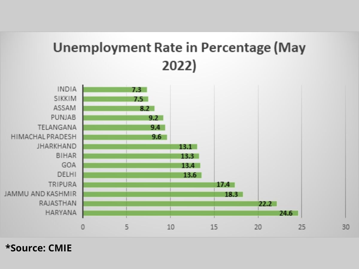 ‘Mission Mode’: Here Is How Numbers Stack Up As Modi Govt Looks To Give 10 Lakh Jobs By Dec 2023