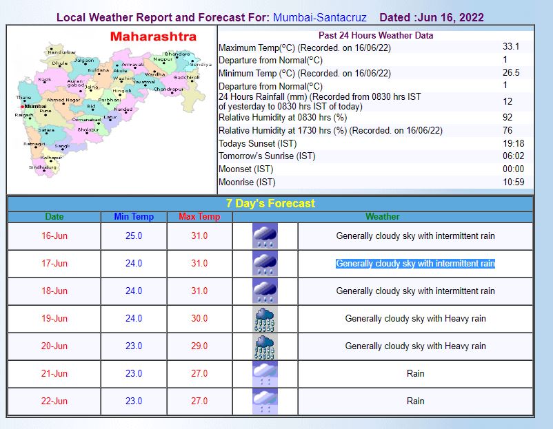 Mumbai Weather Forecast: मुंबई में आज आसमान में छाए रहेंगे बादल, बारिश के भी हैं आसार, जानिए- आने वाले दिनों का मौसम का हाल