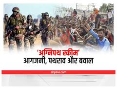 Agnipath Protest: पलवल में 'अग्निपथ' के विरोध में प्रदर्शनकारियों ने फूंकी गाड़ियां, 1000 से ज्यादा खिलाफ केस दर्ज