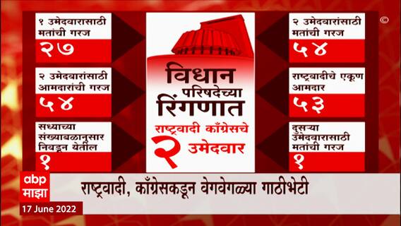 Vidhan Parishad Elections : 'मविआ'त असमन्वय असल्याचा चर्चा, 'मविआ'त मतांची पळवापळवी? ABP Majha