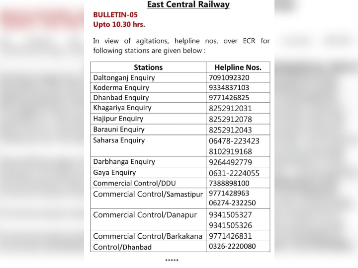 Agnipath Scheme Protest: बिहार के लिए रेलवे ने जारी किया हेल्पलाइन नंबर, यात्रियों को मिलेगी पूरी जानकारी