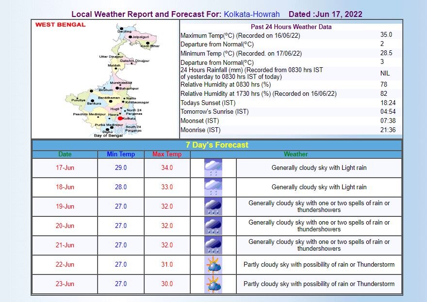 Kolkata Weather Forecast Today: कोलकाता में गर्मी से मिली राहत, मानसून ने दी दस्तक, आज जमकर बरसेंगे बादल