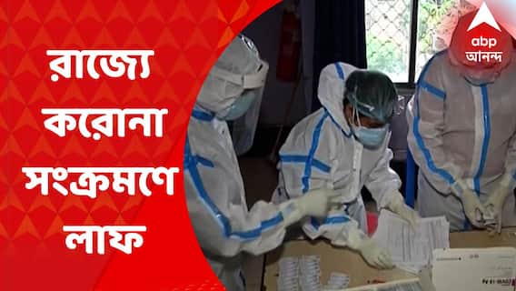 West Bengal Corona : রাজ্যে ফের একলাফে বেড়ে দৈনিক করোনা আক্রান্তের সংখ্যা ২৯৫ জন
