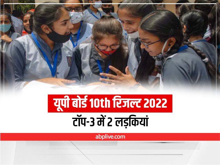 UP Board Result 2022 Toppers List UP Board 10th Result 2022 Declared Download UPMSP UP 10th Result Marks Upmsp.edu.in up10.abplive.com UP Board Result 2022 Toppers List: 10वीं बोर्ड की परीक्षा में टॉप-3 में दो लड़कियां शामिल, यहां देखें टॉप 10 लिस्ट