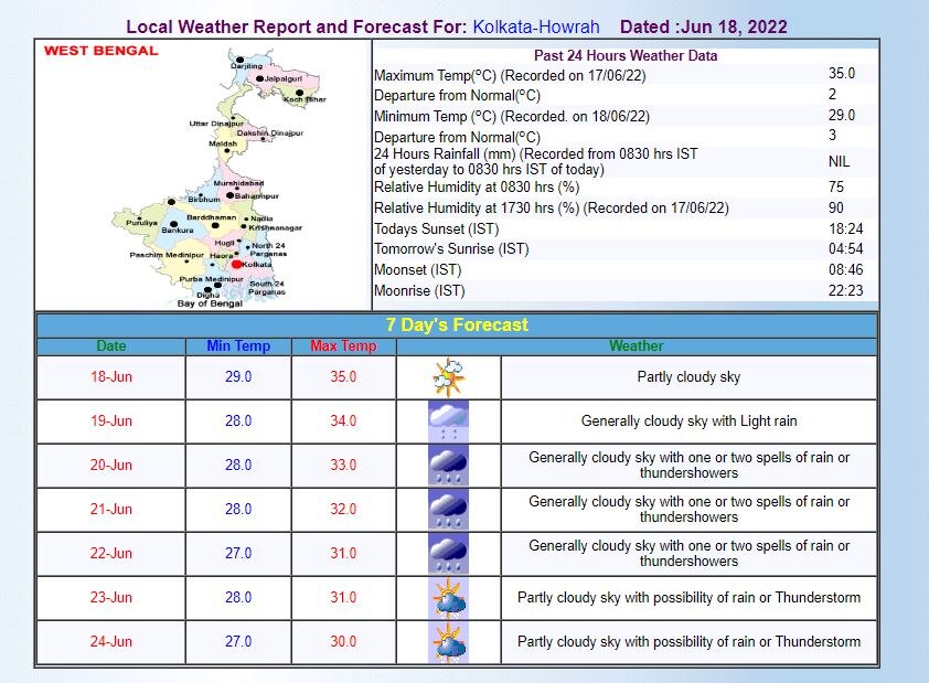 Kolkata Weather Forecast Today: कोलकाता में लंबे इंतजार के बाद बरसे बादल, मौसम रहेगा सुहावना, जानिए वेदर का लेटेस्ट अपडेट