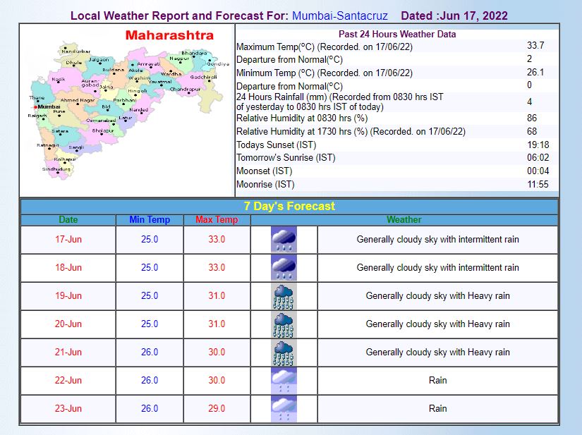 Mumbai Weather Forecast: मुंबई में आज भी बरसेंगे बादल, 19 जून से होगी सीजन की पहली भारी बारिश, IMD ने जारी किया येलो अलर्ट