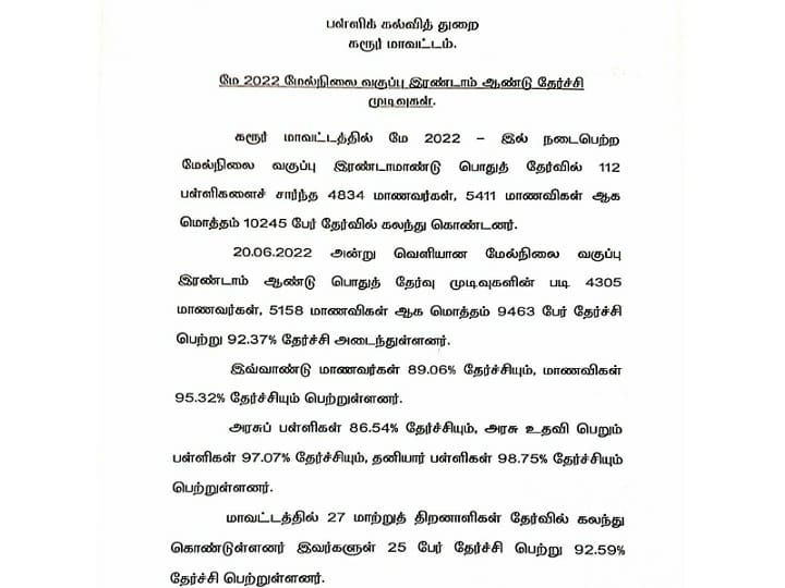 TN 10th, 12th Result 2022: கரூரில் 10, 12 ம் வகுப்பு பொதுத் தேர்வில் தேர்ச்சி சதவீதம் குறைவு - பெற்றோர்கள் கவலை