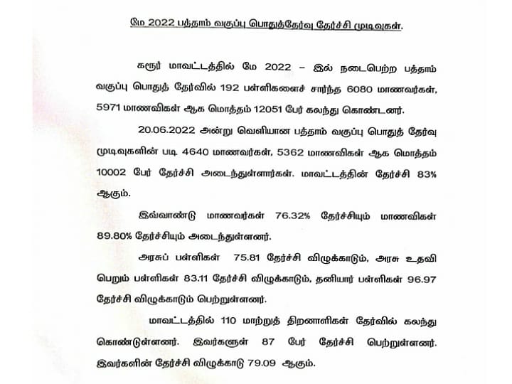 TN 10th, 12th Result 2022: கரூரில் 10, 12 ம் வகுப்பு பொதுத் தேர்வில் தேர்ச்சி சதவீதம் குறைவு - பெற்றோர்கள் கவலை