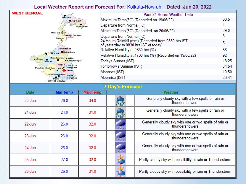 Kolkata Weather Forecast Today: कोलकाता में आज कैसा रहेगा मौसम, कब होगी बारिश? जानिए ताजा अपडेट