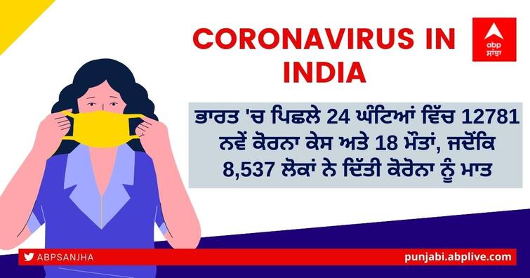 Coronavirus updates today 20 June 2022, India reports 12,781 new Corona cases, 8,537 recoveries and 18 deaths in last 24 hours Coronavirus Cases in India: ਨਹੀਂ ਥੰਮ ਰਿਹਾ ਕੋਰੋਨਾ ਦੀ ਕਹਿਰ, ਪਿਛਲੇ 24 ਘੰਟਿਆਂ 'ਚ 12781 ਨਵੇਂ ਮਾਮਲੇ ਹੋਏ ਦਰਜ