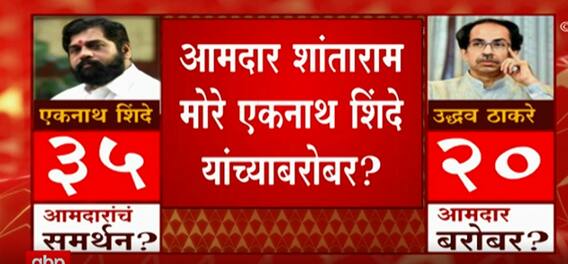 Bhiwandi MLA Shantaram More : आमदार शांताराम मोरे अयोध्या दौऱ्यानंतर घराबाहेरच, पत्नीची माहिती
