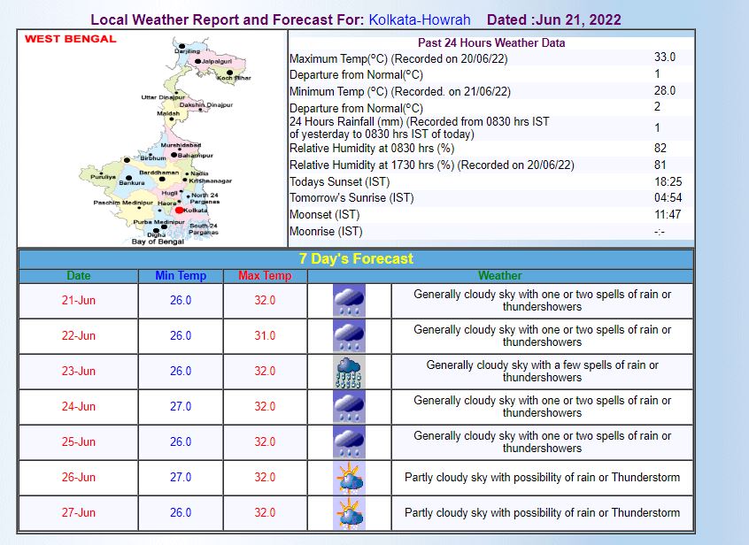 Kolkata Weather Forecast Today: कोलकाता में आज छाए रहेंगे बादल, बूंदाबांदी के भी हैं आसार, यहां जानें मौसम का ताजा अपडेट