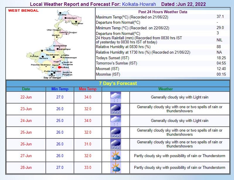 Kolkata Weather Forecast Today: कोलकाता में झमाझम बरस रहे बादल, आज हल्की बारिश की संभावना, जानिए मौसम का लेटेस्ट अपडेट