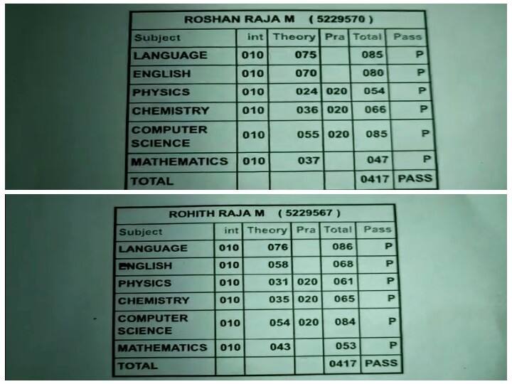 TN 12th Result: மதிப்பெண்ணிலும் இணைபிரியாத இரட்டையர்கள் ; 12ம் வகுப்பு தேர்வில் ஒரே மதிப்பெண் எடுத்த ஆச்சரியம்..!