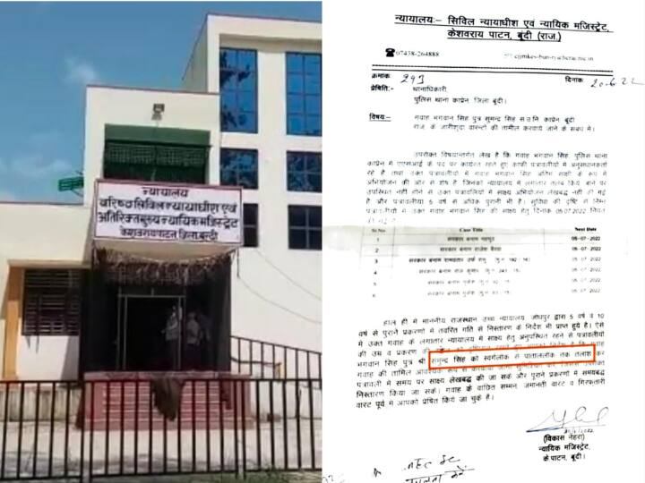 Rajasthan News order to find an ASI of the judge in Bundi went viral on social media ann Bundi News: 'ASI को स्वर्ग लोक से पाताल लोक तक तलाश कर लाया जाए', सोशल मीडिया पर जज का आदेश वायरल