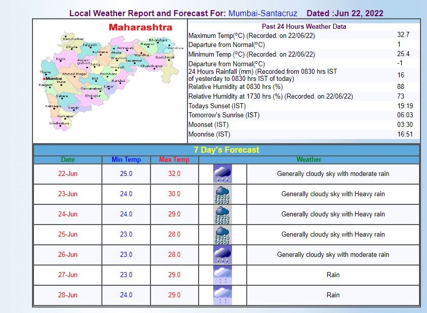 Mumbai Weather Forecast: मुंबई में आज भी भारी बारिश की संभावना, मौसम विभाग ने जारी किया 'येलो अलर्ट