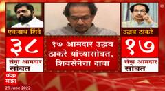 CM Uddhav Thackeray : शिंदेंचा 43 आमदारांचा दावा खोडला, 18 आमदार उद्धव ठाकरेंसोबत ABP Majha