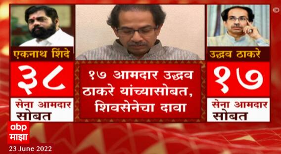 CM Uddhav Thackeray : शिंदेंचा 43 आमदारांचा दावा खोडला, 18 आमदार उद्धव ठाकरेंसोबत ABP Majha