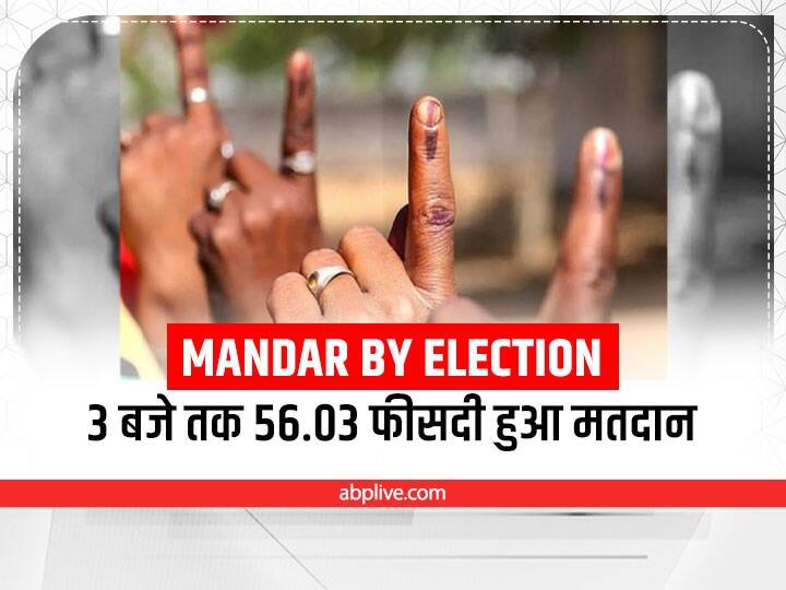 Jharkhand 13.49 percent polling till 9 am in Mandar By Election Jharkhand: मांडर विधानसभा सीट के लिए उपचुनाव में 3 बजे तक 56.03 फीसदी हुआ मतदान