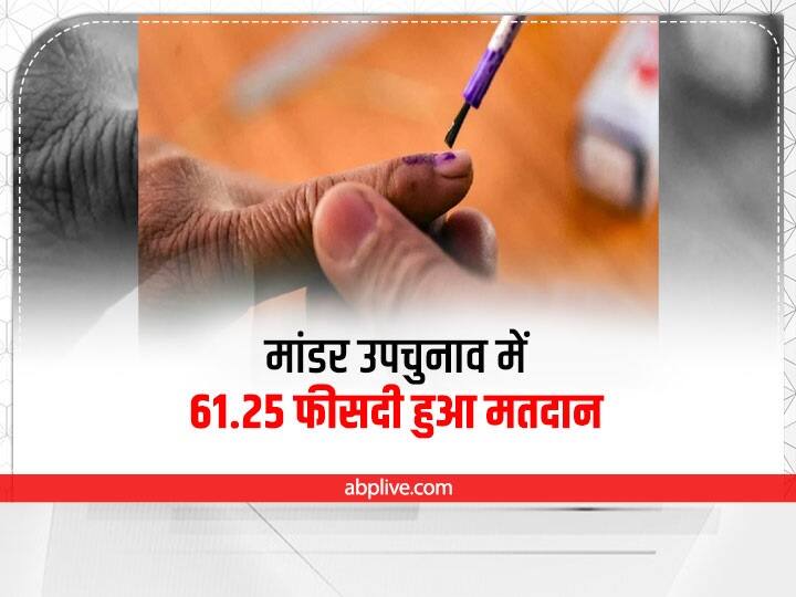 Jharkhand 61.25 percent voter turnout in by-elections for Mandar assembly seat, results will come on June 26 Jharkhand: मांडर विधानसभा सीट के लिए हुए उपचुनाव में 61.25 फीसदी हुआ मतदान, 26 जून को आएग परिणाम 