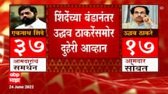 Eknath Shinde : शिवसेनेचे निम्म्याहून अधिक मंत्री एकनाथ शिंंदेंच्या गोटात दाखल ABP Majha