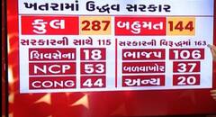 ઉદ્ધવ સરકાર કેવી રીતે છે સંકટમાં?, જુઓ આ રિપોર્ટ