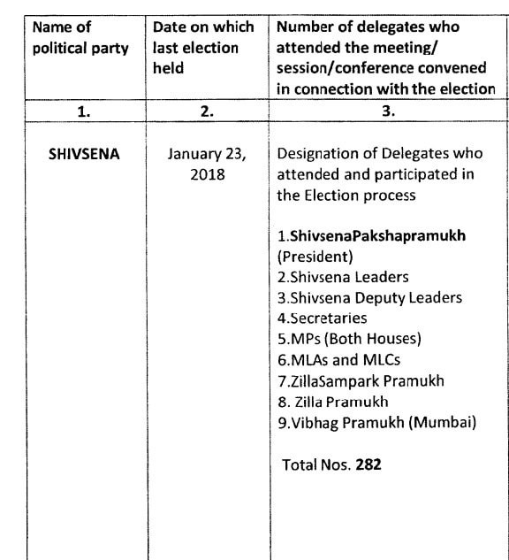 Shiv Sena Constitution : उद्धव ठाकरेंना बाजूला सारुन शिंदे शिवसेना ताब्यात घेऊ शकतात का? शिवसेनेची घटना काय सांगते