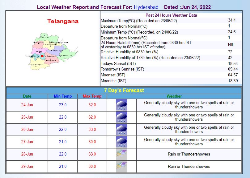 Hyderabad Weather Forecast 24 June: Light Rain Possibility In Hyderabad ...