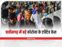 Chhattisgarh Corona Update: छत्तीसगढ़ में पिछले 24 घंटे में मिले 114 नए कोरोना केस, मुख्य सचिव ने अधिकारियों को किया अलर्ट