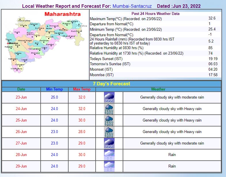 Mumbai Weather Forecast: मुंबई में आज भी जमकर बरसेंगे बादल, IMD ने अगले तीन दिनों के लिए जारी किया 'येलो अलर्ट