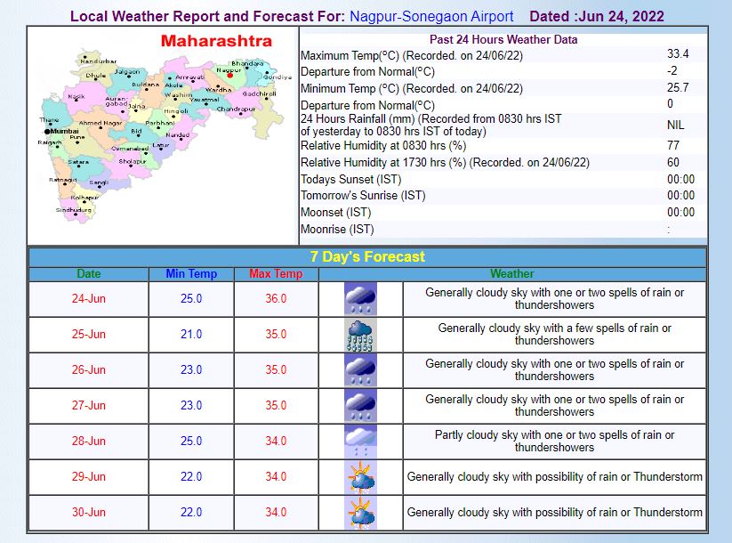 Nagpur Weather Forecast Today: नागपुर शहर में आज कैसा रहेगा मौसम का मिजाज, बारिश को लेकर क्या है अपडेट? जानिए यहां