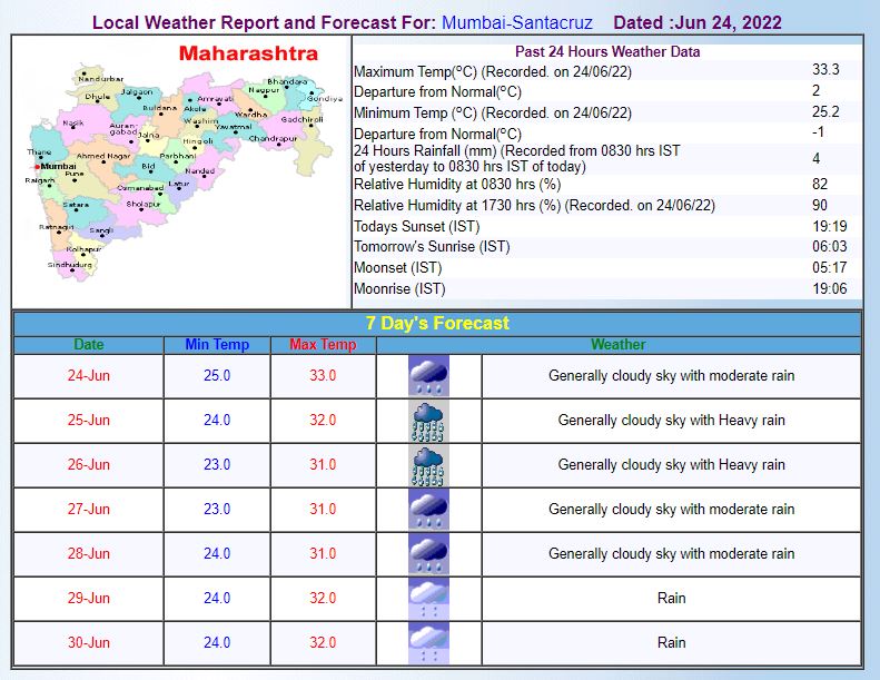 Mumbai Weather Forecast: मुंबई में आज भी छाए रहेंगे बादल, मूसलाधार बारिश होने की है संभावना, जानिए- मौसम का लेटेस्ट अपडेट