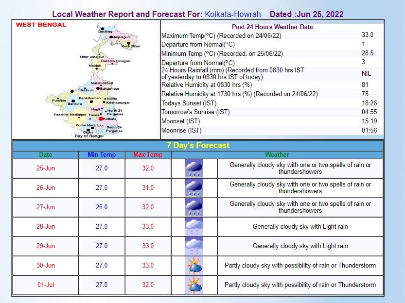 Kolkata Weather Forecast Today: कोलकाता में आज गरज के साथ बौछार पड़ने की संभावना, जानिए-मौसम का लेटेस्ट अपडेट