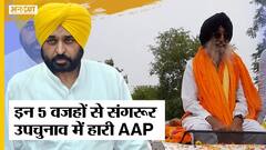 Sangrur Bypoll Result: इन 5 वजहों से Simranjit Singh Mann से संगरूर उपचुनाव हारे Bhagwant Mann