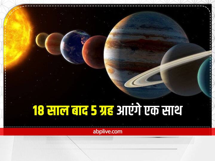 Grah Gochar After 18 Years Venus Saturn Mercury Mars Jupiter Came Together Grah Gochar: 5 ग्रह 18 साल बाद आए एक साथ, जानिए क्या पड़ेगा प्रभाव