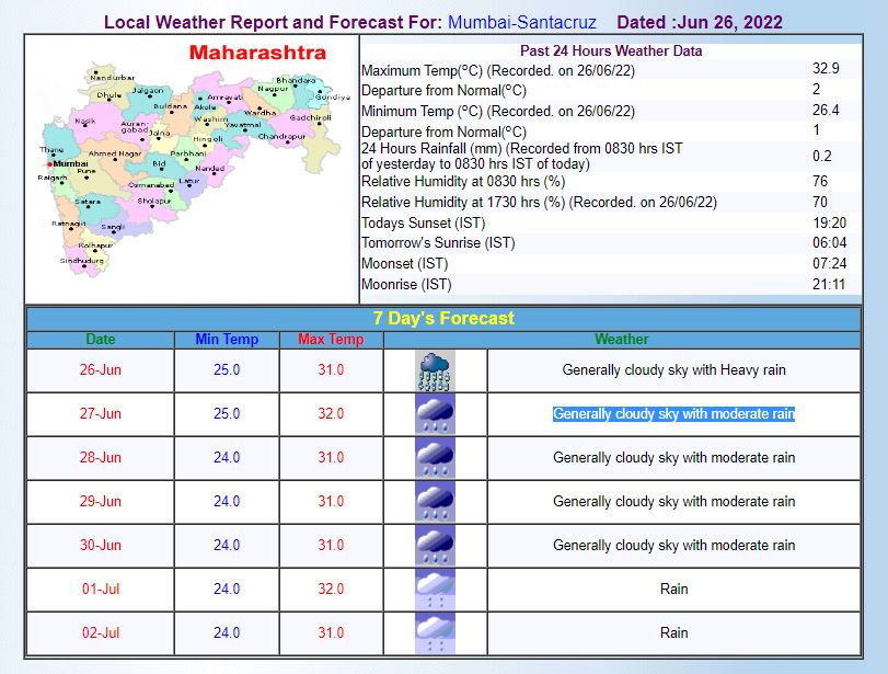 Mumbai Weather Forecast There will be moderate rain in Mumbai today