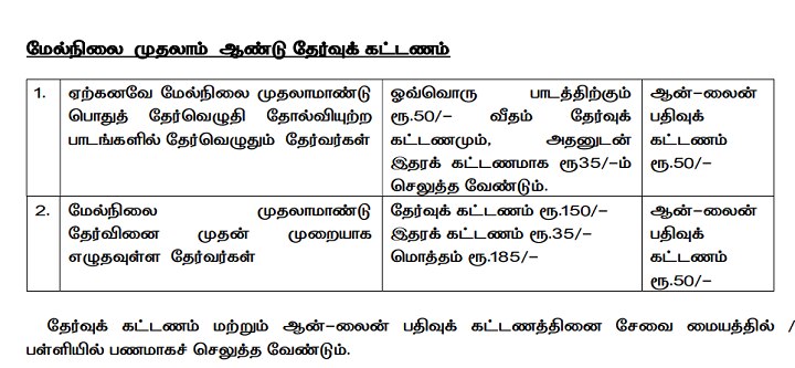 11th Supplementary Exam: 11-ம் வகுப்பு துணைத்தேர்வு; ஜூன் 29 முதல் ஜூலை 6 வரை விண்ணப்பிக்கலாம்- எப்படி?