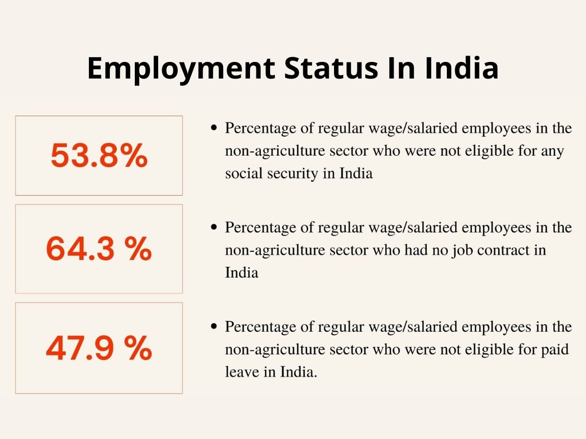 India’s Work Population Ratio Is 39.8%, Latest NSO Report Says. See Data on Unemployment Rate, Incomes