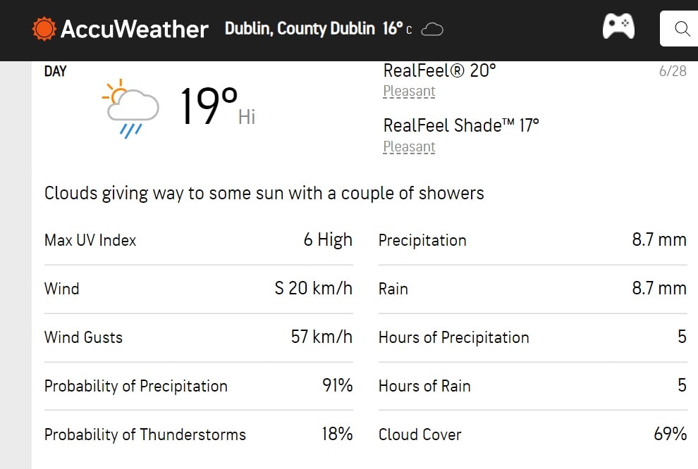 IRE Vs IND 2nd T20I India Vs Ireland Weather Forecast And Pitch Report Of The Village Stadium Dublin
