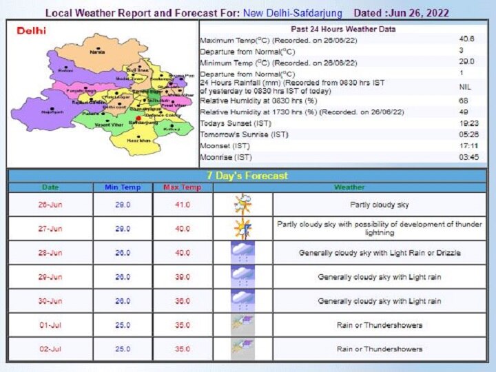 Delhi-NCR Weekly Weather Forecast: दिल्ली-एनसीआर में अब गर्मी से मिलेगी राहत और शुरू होगी बारिश, जानें- इस हफ्ते कैसा रहेगा मौसम