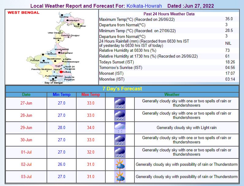 Kolkata Weather Forecast Today: कोलकाता में आज कैसा रहेगा मौसम का मिजाज, कब होगी बारिश? जानिए लेटेस्ट अपडेट