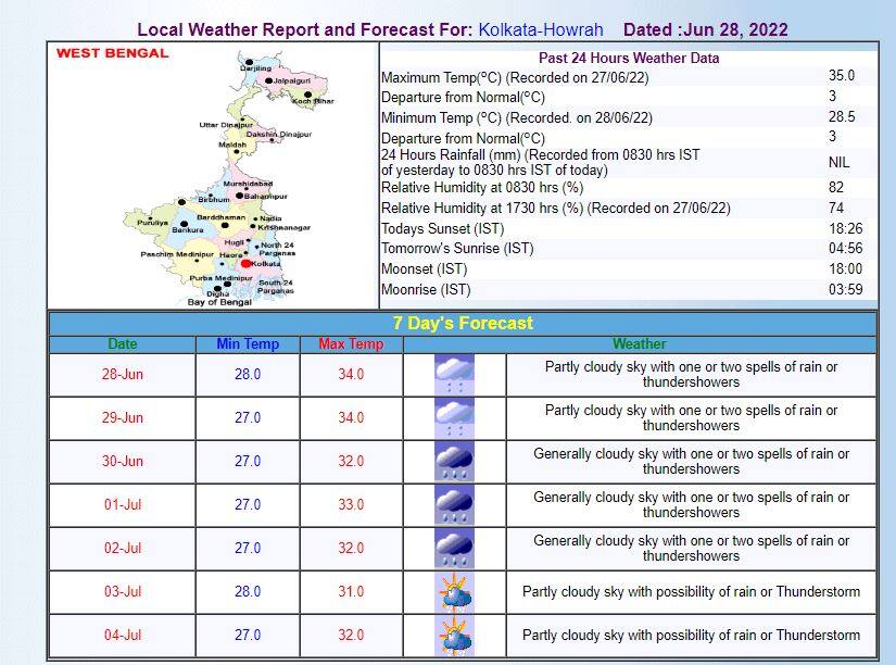 Kolkata Weather Forecast Today: कोलकाता में आज गरज के साथ बूंदा-बांदी की संभावना, जानिए- कब होगी महानगर में भारी बारिश?